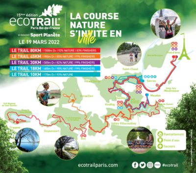 Ecotrail de Paris